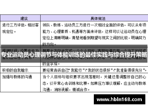 专业运动员心理调节与体能训练的最佳实践与综合提升策略